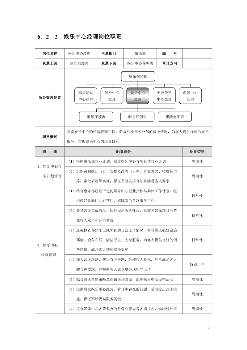 星级酒店培训康乐部管理规范标准精细化大全.doc_第3页