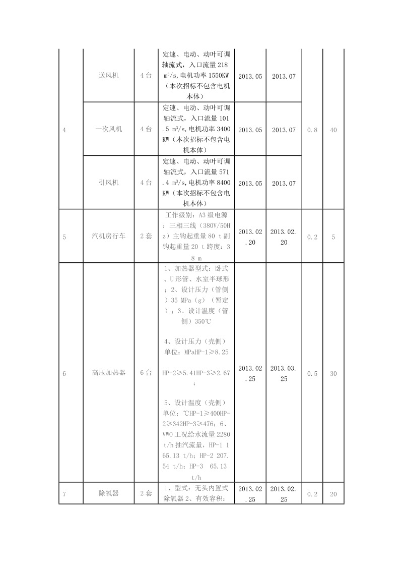 哈密发电有限公司启动锅炉及其附属设备等设备采购招标.doc_第2页