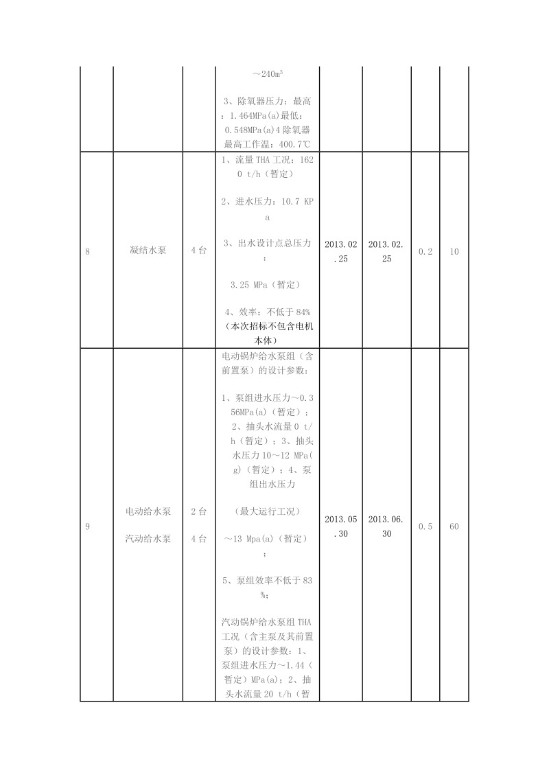 哈密发电有限公司启动锅炉及其附属设备等设备采购招标.doc_第3页