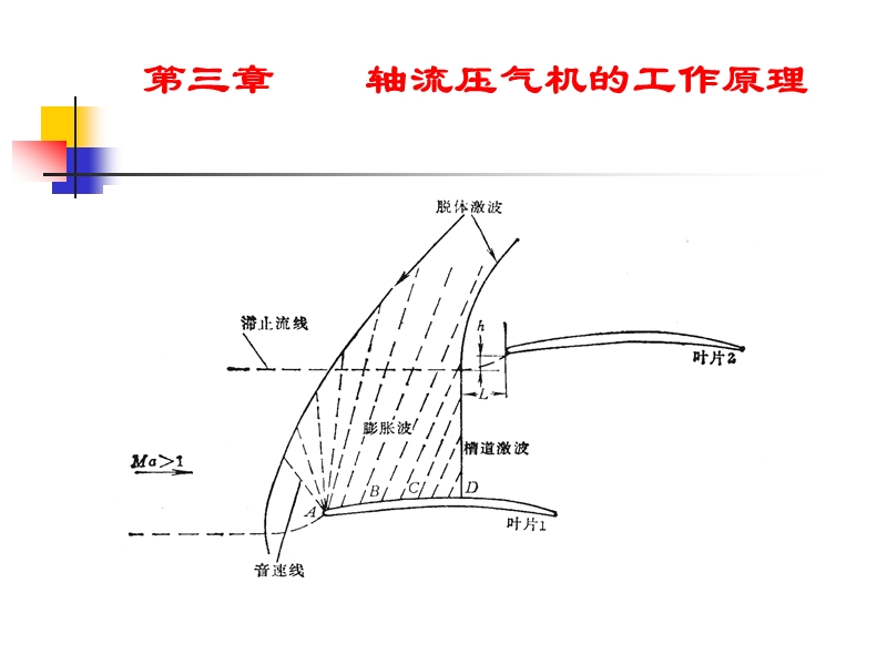 叶轮机械原理 第三讲(5).ppt_第2页