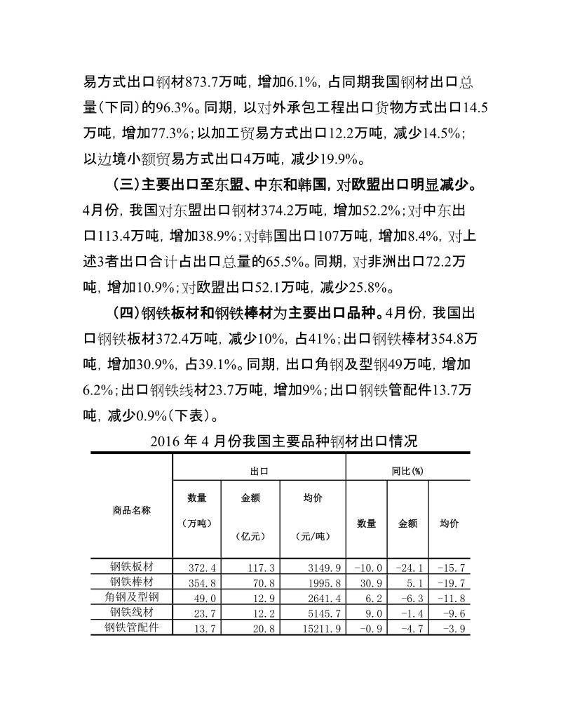 4月份我国钢材出口量同比稳定增加.doc_第2页