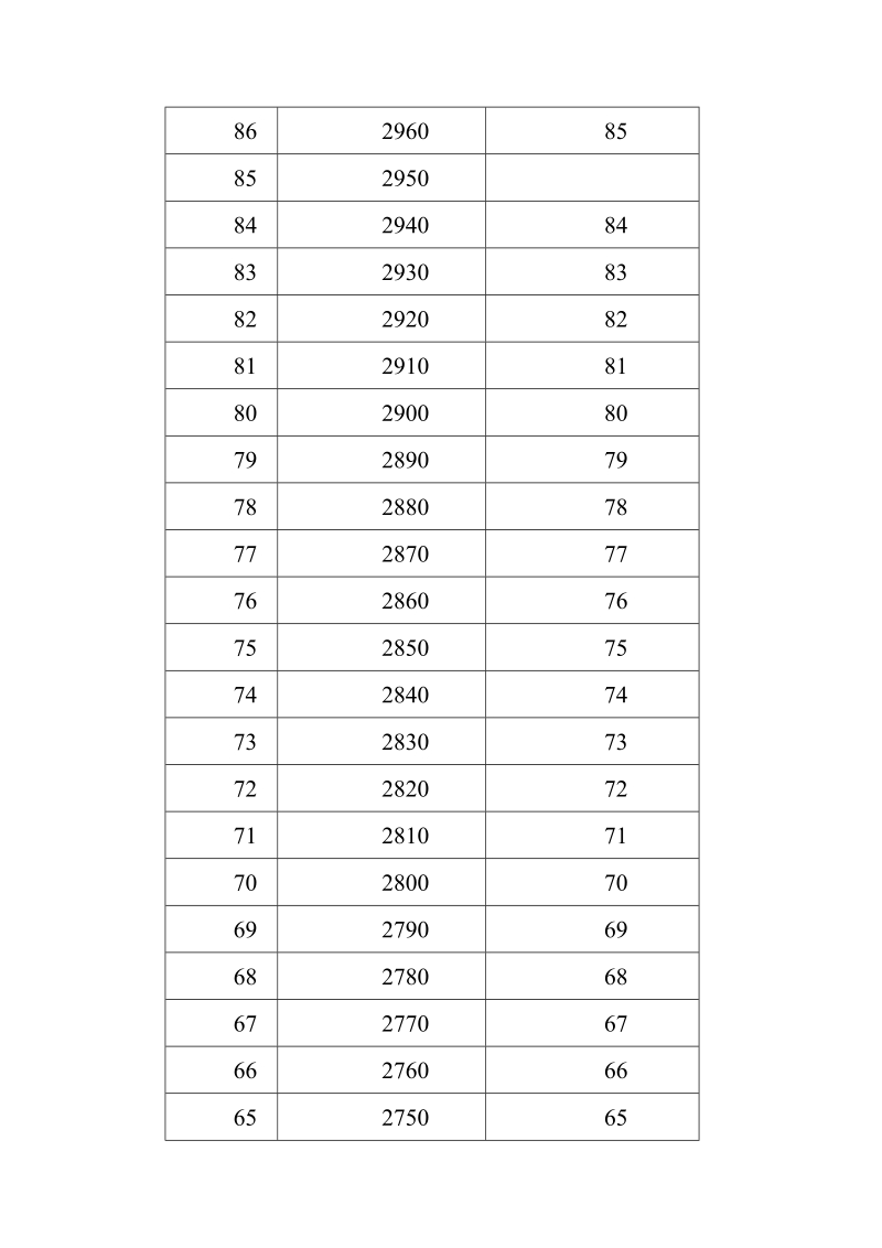 附件2专业技能测试科目标准.doc_第2页