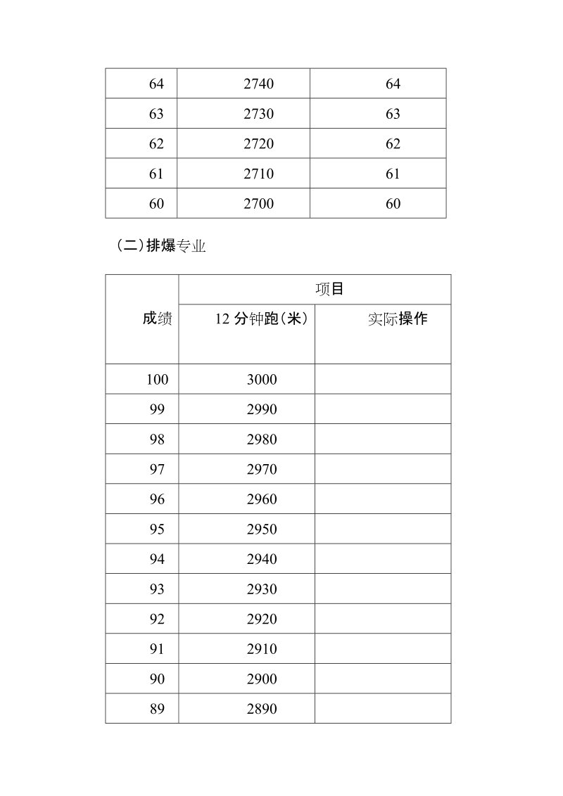 附件2专业技能测试科目标准.doc_第3页