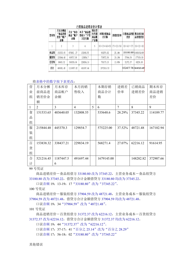 《一般纳税人企业商业企业实务操作班》案例错误.doc.doc_第1页