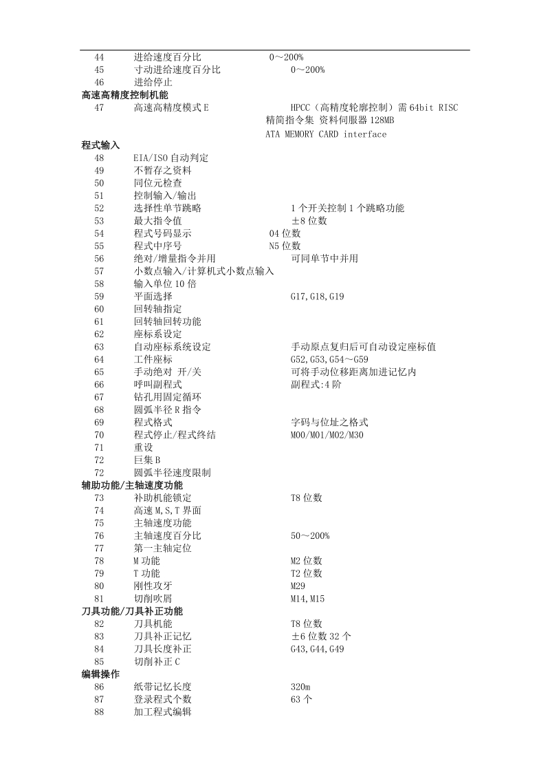 18i-m标准功能.doc_第2页