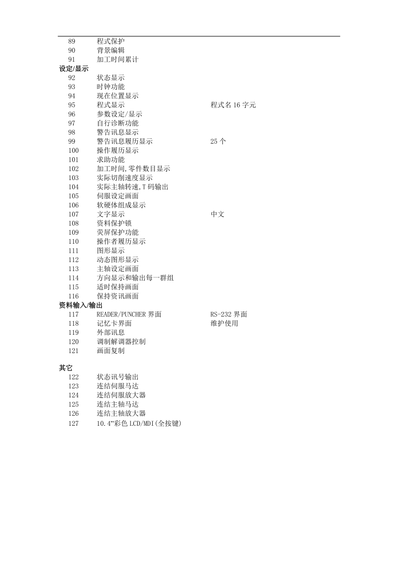 18i-m标准功能.doc_第3页