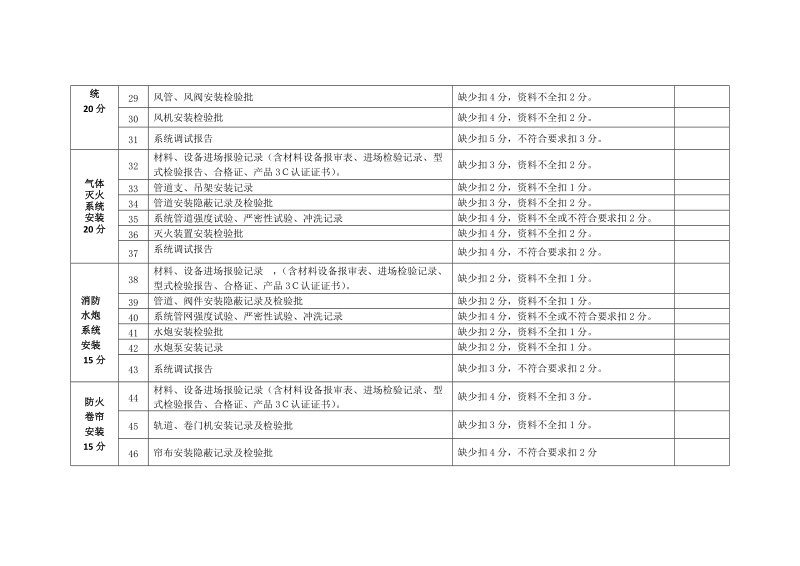 附件4 自治区优质消防工程天山奖&rdquo;施工资料检查评分表.doc_第3页