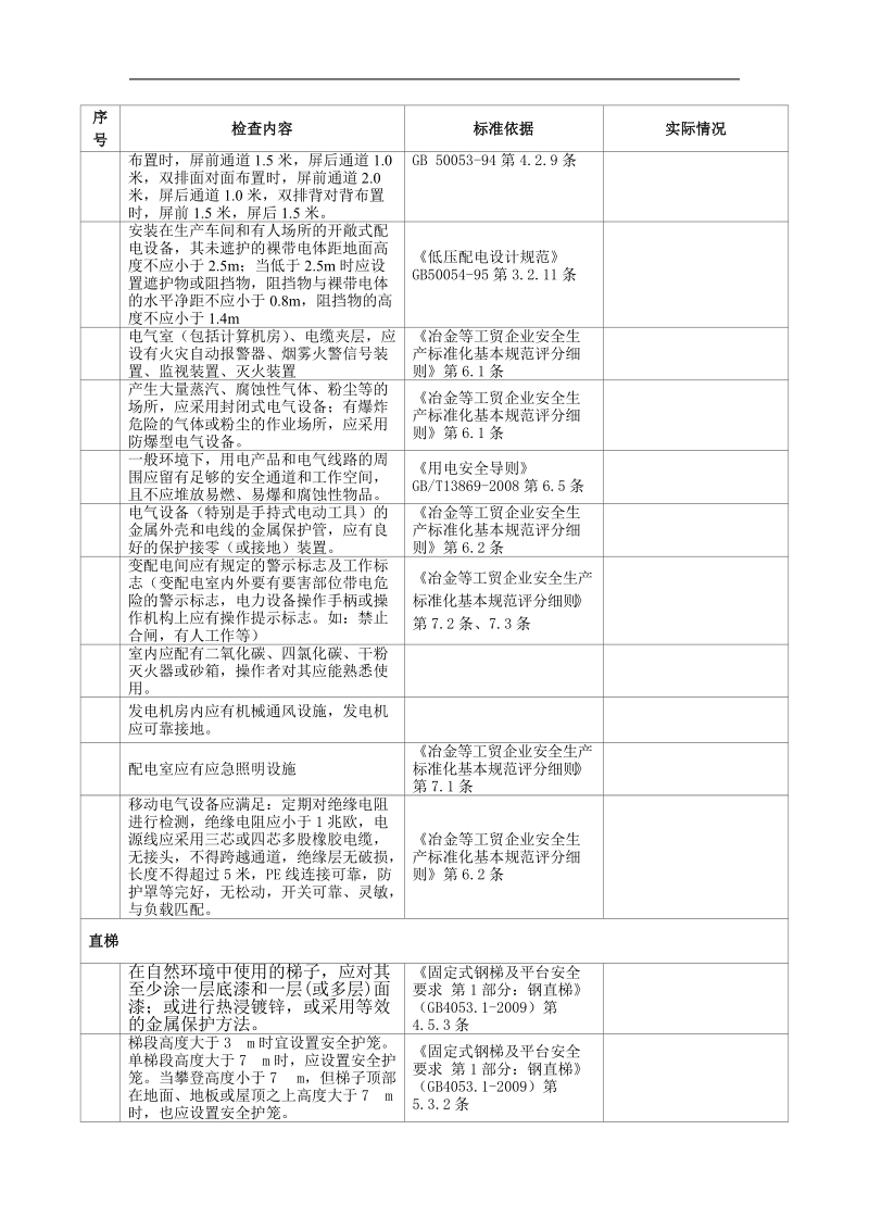 安全标准化新检查表.doc_第2页