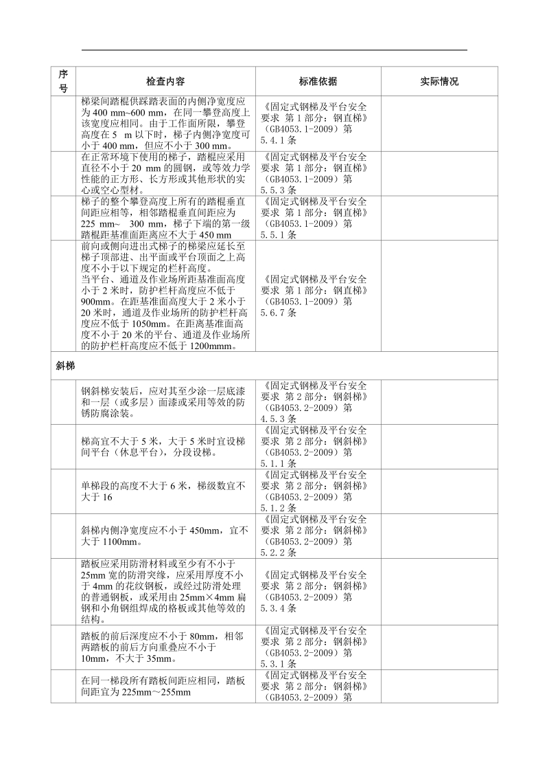 安全标准化新检查表.doc_第3页