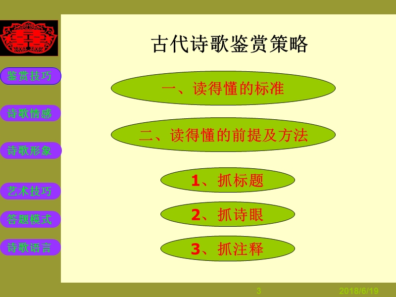 1高三语文诗歌鉴赏系统复习(共119张)课件2.ppt_第3页