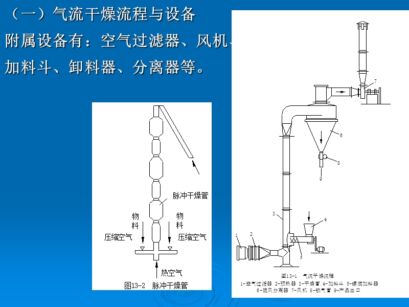 11干燥过程与设备.ppt_第3页