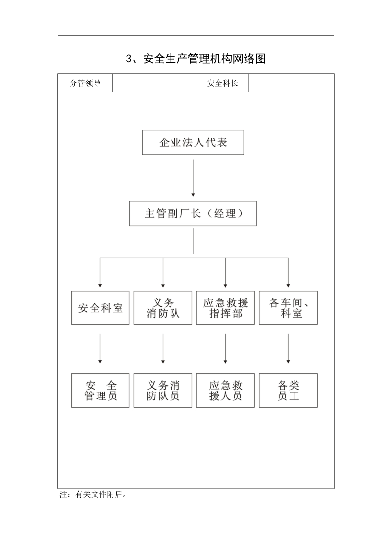 安全生产管理 表格.doc_第1页