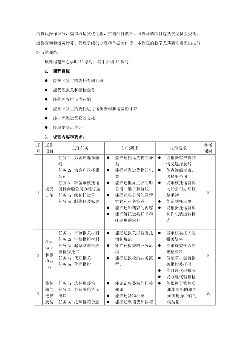 《出口业务操作》课程标准-上海市振华外经职业技术学校.doc_第2页