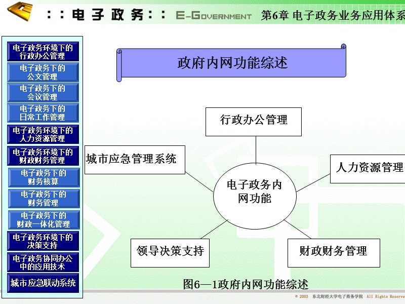 6电子政务网络基础设施.ppt_第2页