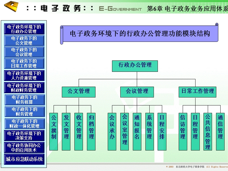 6电子政务网络基础设施.ppt_第3页