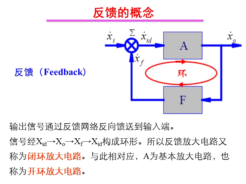 第七讲 负反馈放大电路.ppt_第2页