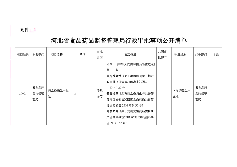 附件 河北省食品药品监督管理局行政审批事项公开清 ….docx_第1页