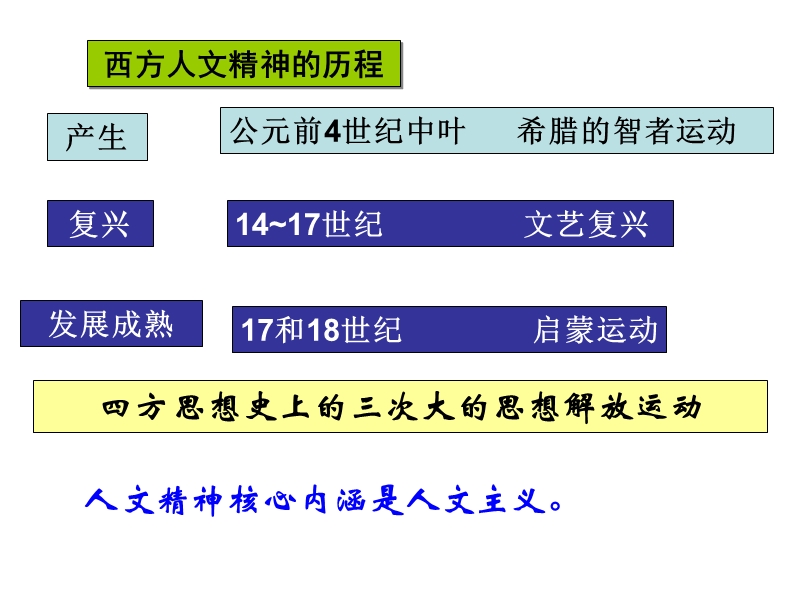 《西方人文精神的起源与发展》.ppt_第2页