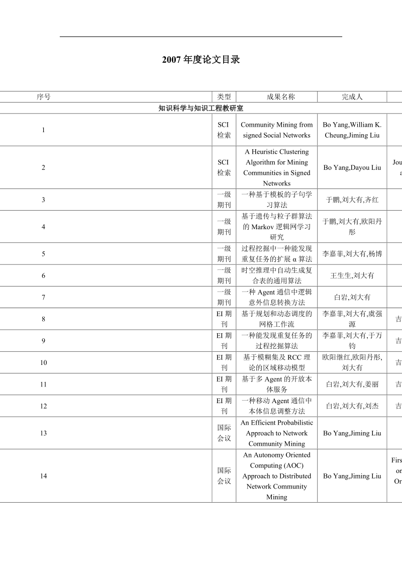 2007年度论文目录.doc_第1页