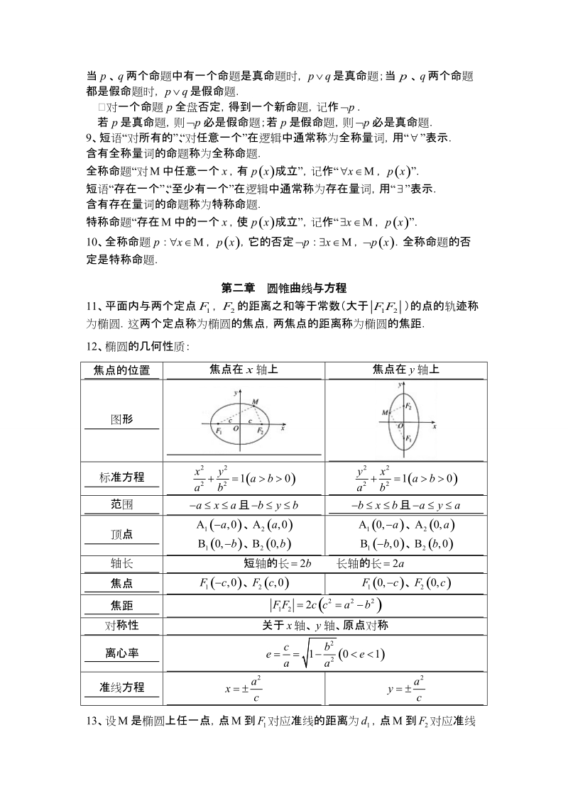 北师大版数学选修2-1知识点总结 经典带题.doc_第2页