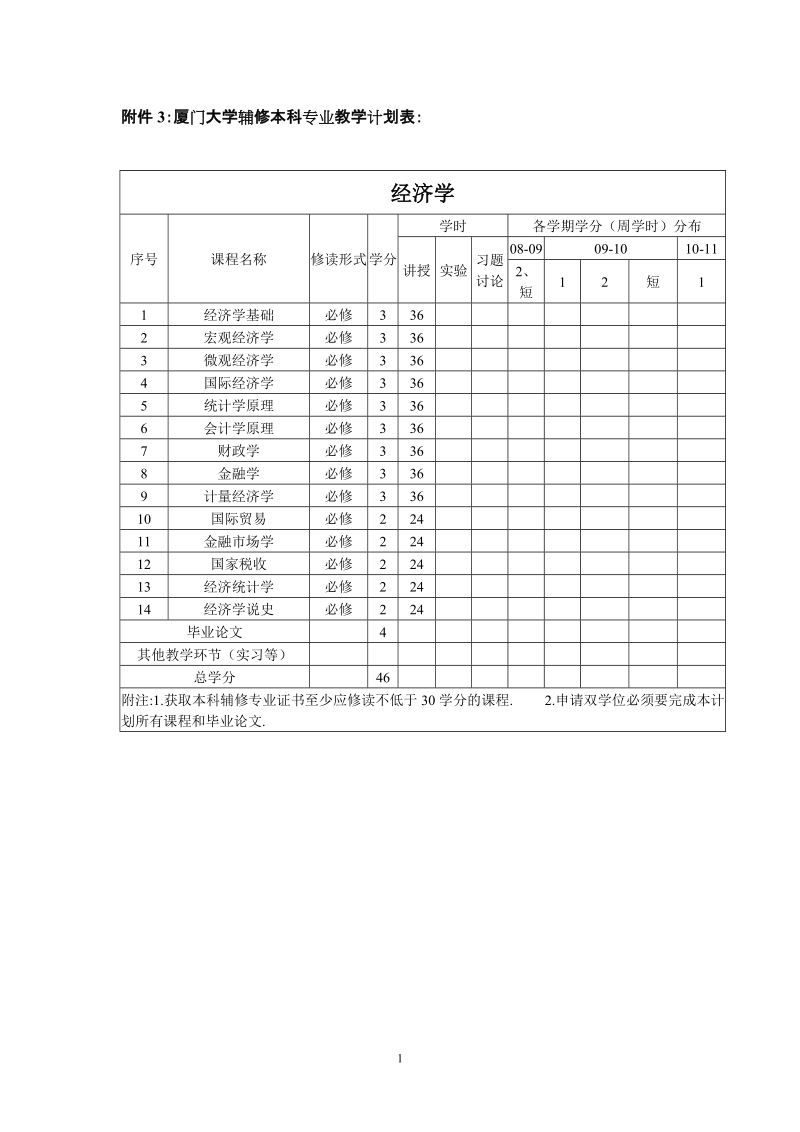 附件3：厦门大学辅修本科专业教学计划表：.doc_第1页