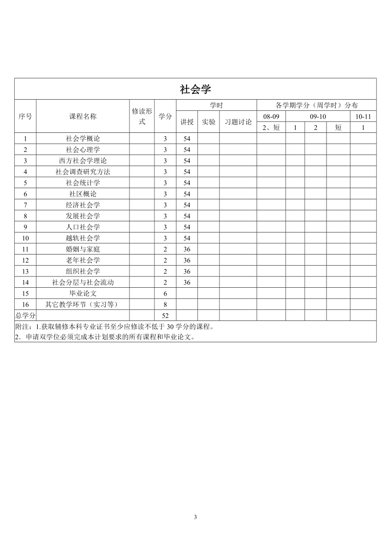 附件3：厦门大学辅修本科专业教学计划表：.doc_第3页