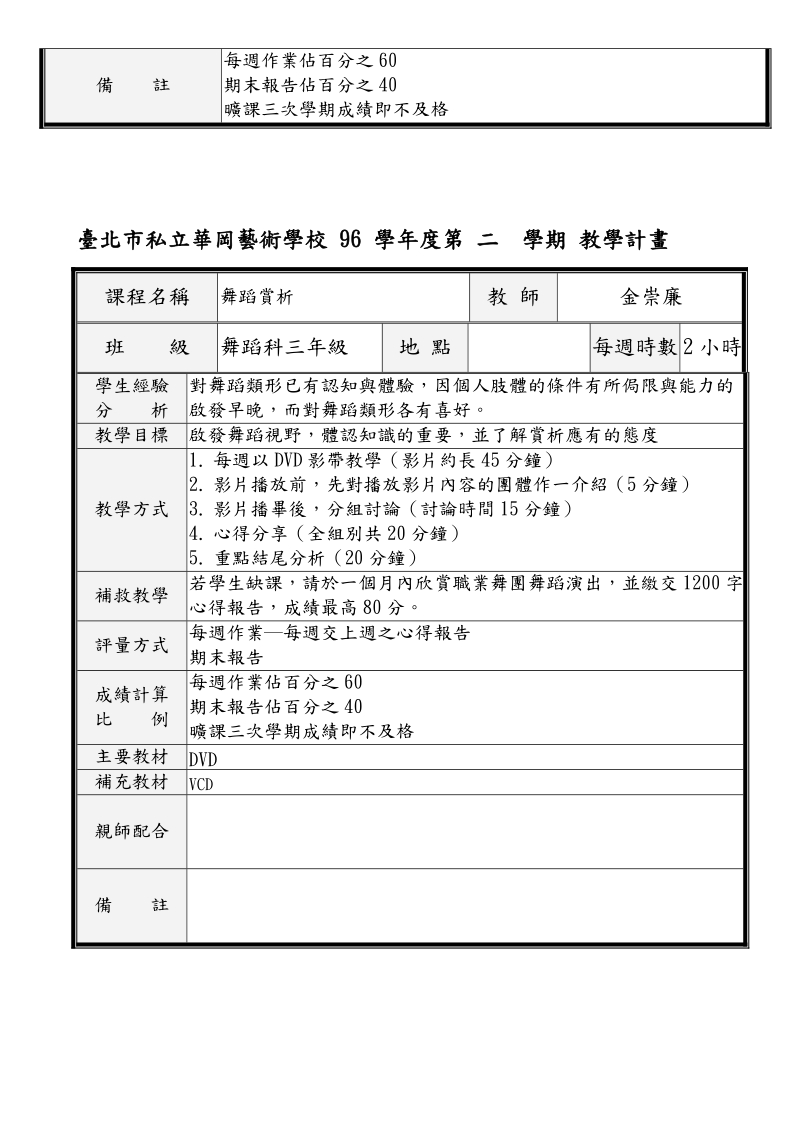 96下舞三舞蹈赏析进度表-台北巿华冈艺术学校.doc_第2页