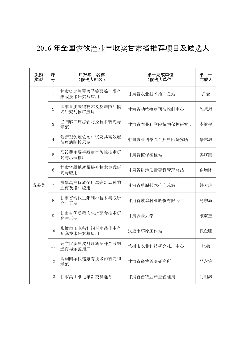 甘肃省羊梭菌病综合防控技术研究与应用.doc_第1页