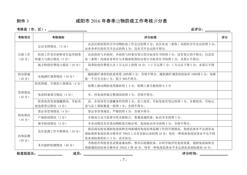 附件3 咸阳市2016年春季动物防疫工作考核评分表.doc_第1页