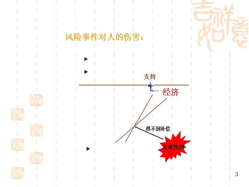 9保险规划.ppt_第3页