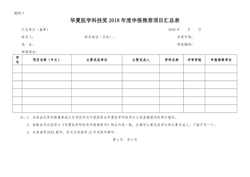 附件6 华夏科技奖2011年申报项目汇总表.doc_第1页