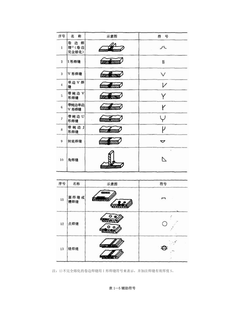 2焊缝符号表示法讲解.docx_第2页