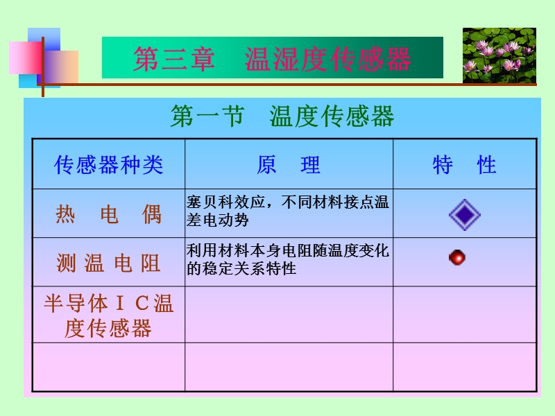 2_3_温度传感器.ppt_第2页