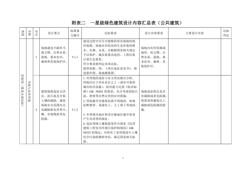 附表二绿色建筑设计汇总表（公共建筑）.doc_第1页