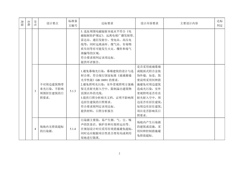 附表二绿色建筑设计汇总表（公共建筑）.doc_第2页