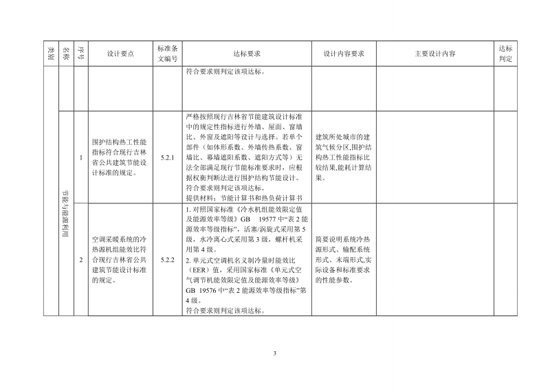 附表二绿色建筑设计汇总表（公共建筑）.doc_第3页