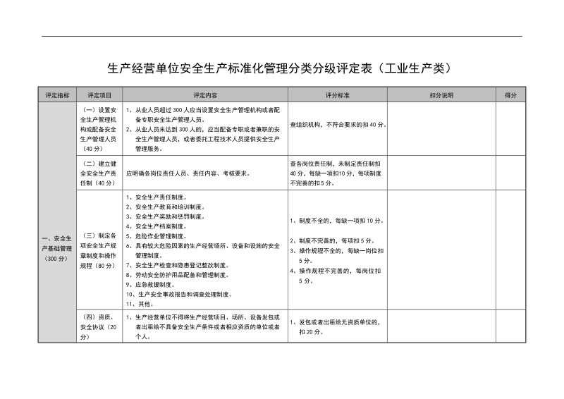 安全生产标准化管理分类分级汇总表.doc_第3页