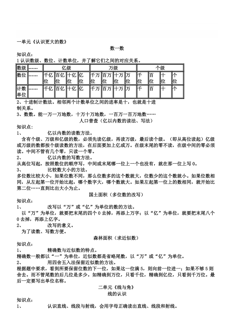 四上知识点.doc_第1页