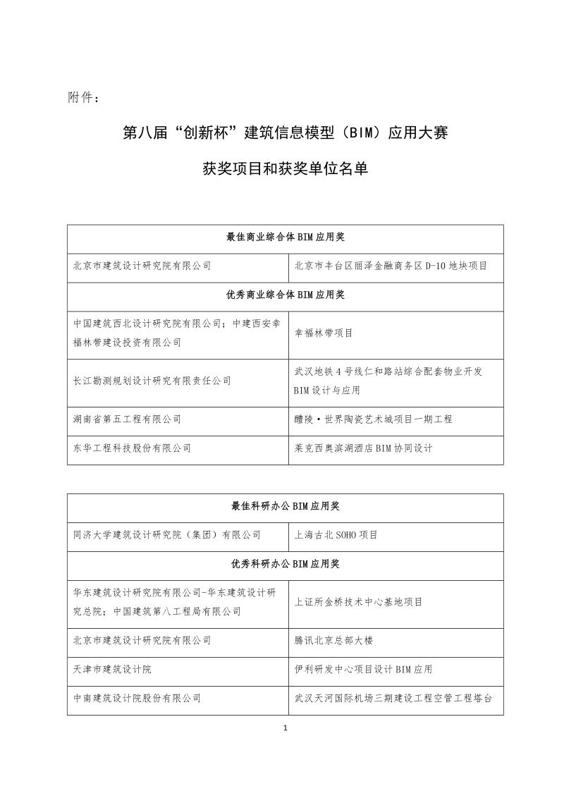 附件：第八届“创新杯”建筑信息模型（BIM）应用大 ….doc_第1页