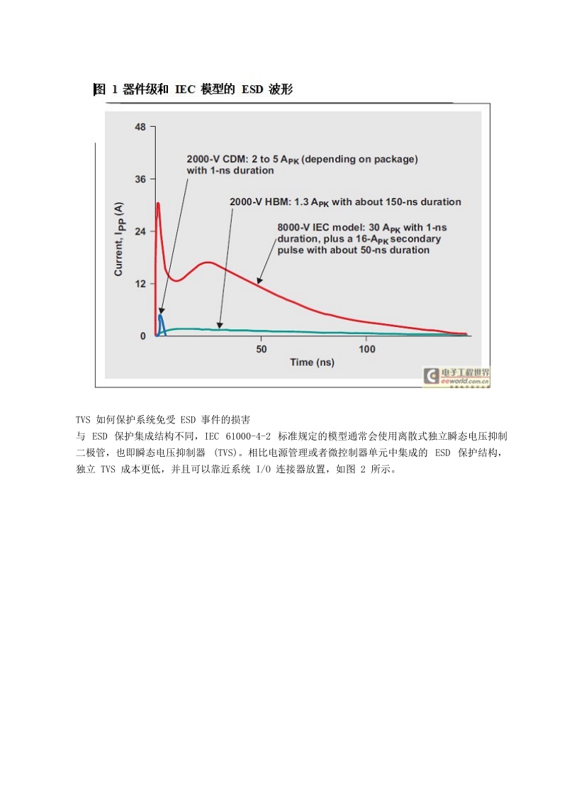 系统级 esd 电路保护设计考虑因素.doc_第3页