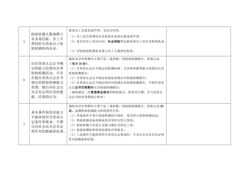 附件12017年度检验检测机构资质认定检查表（现场检查使用.doc_第3页