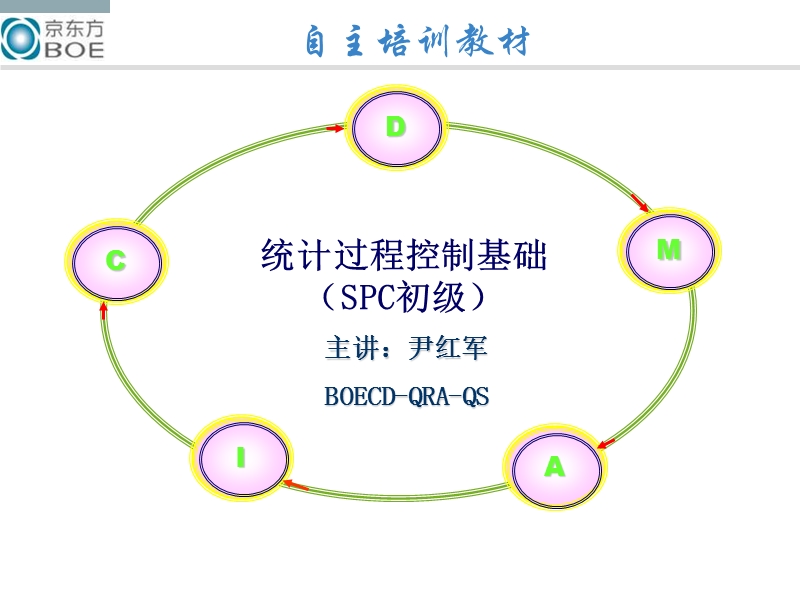 spc初级教材.ppt_第1页