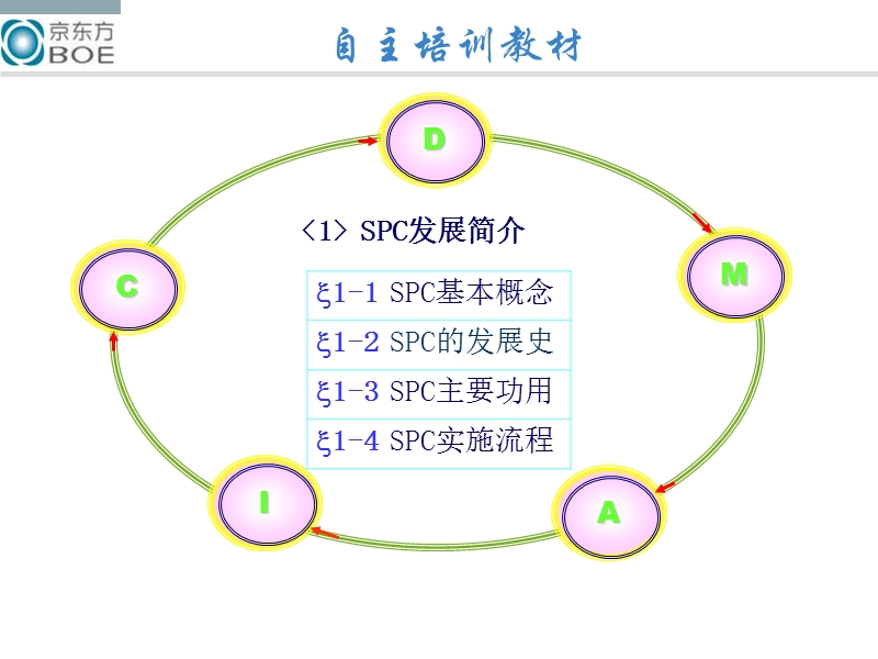 spc初级教材.ppt_第3页