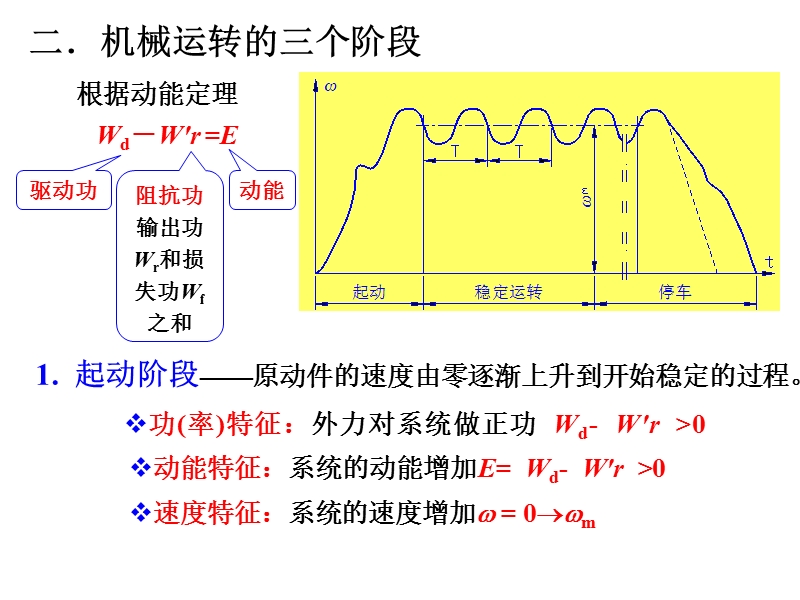 7第7章机械的运转及其速度波动的调节讲解.ppt_第3页