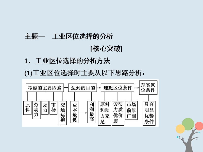 2018届高考地理总复习 第九章 工业地域的形成与发展 2-9-3 微专题——工业区位选择与评价课件 新人教版.ppt_第2页