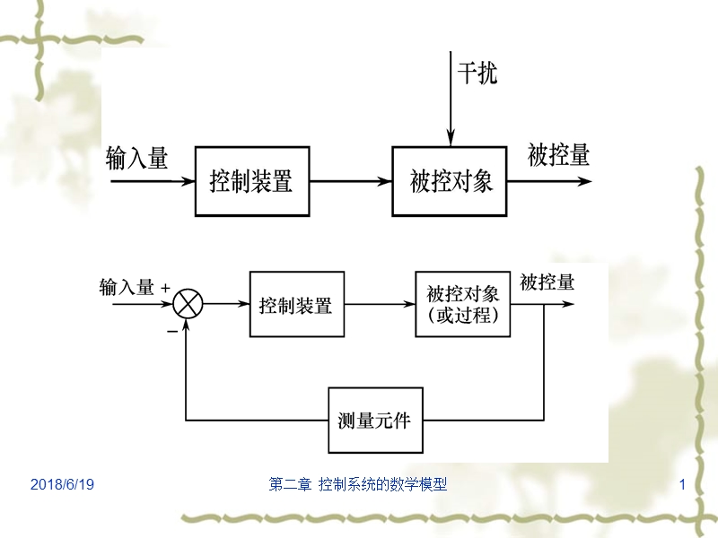 2.1-2.2列写系统微分方程的一般方法.ppt_第1页