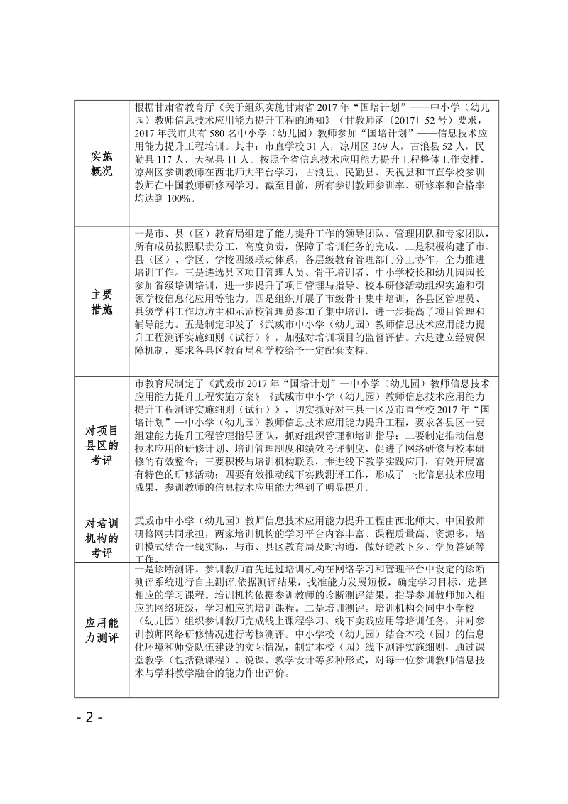 甘肃省2013年教育项目循环督查情况汇报.doc_第2页