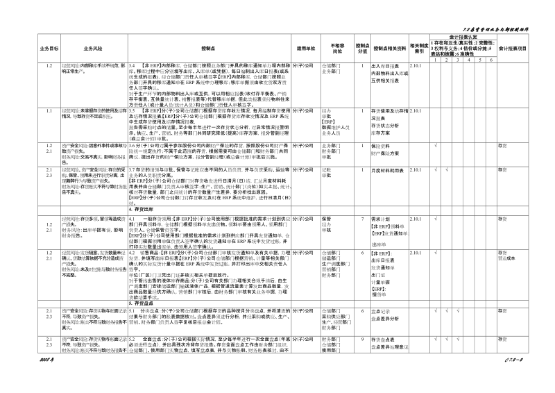 7.2存货管理业务内部控制矩阵.doc_第2页