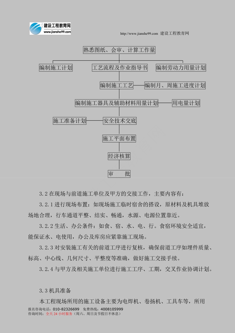 钢结构网架施工组织设计.doc_第2页