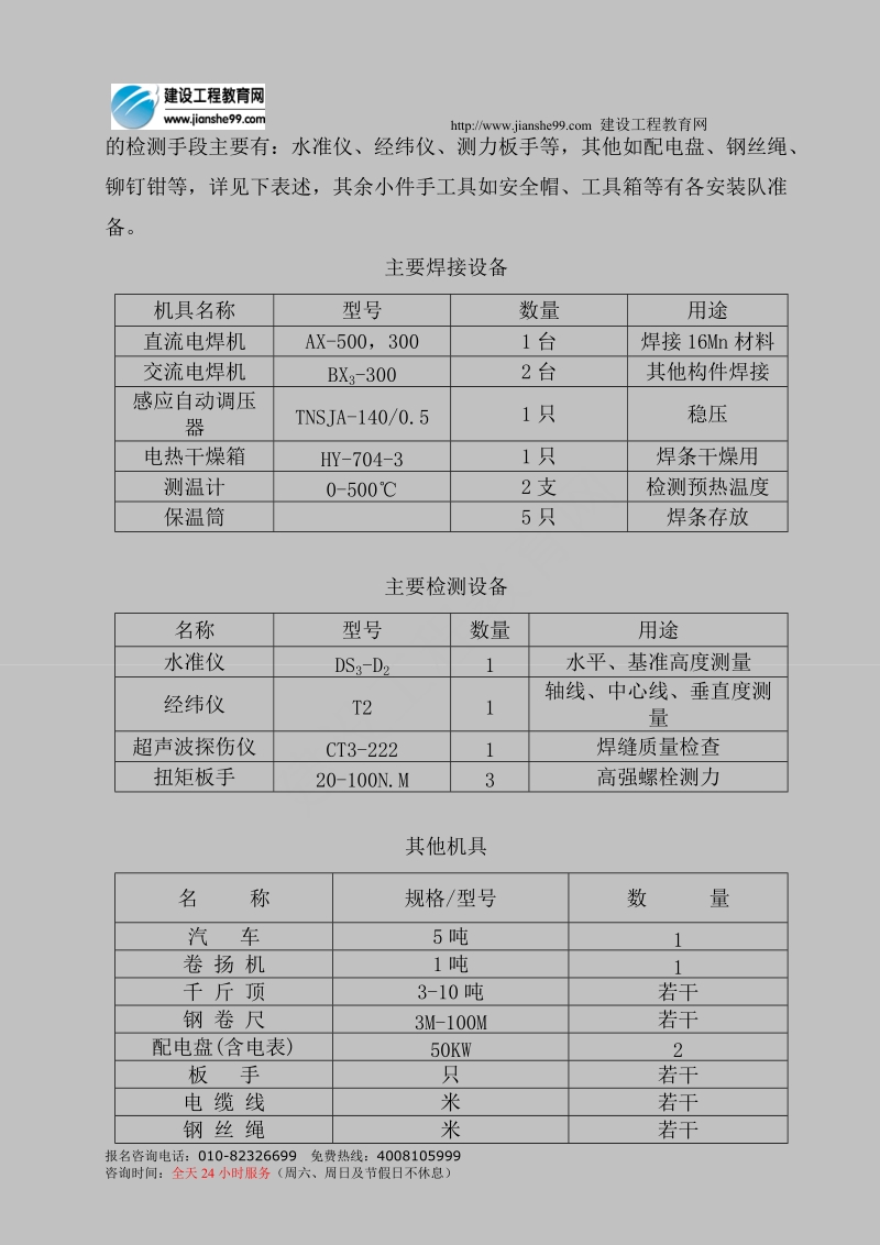 钢结构网架施工组织设计.doc_第3页